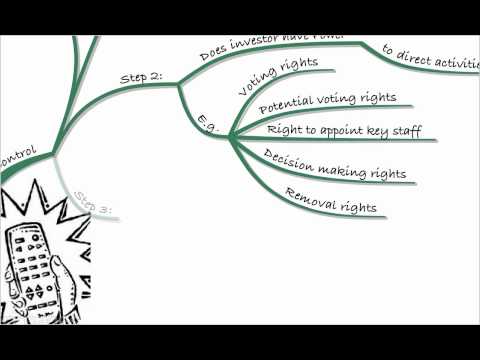 P2 Lecture 41 - Current Issues (IFRS 10 & 12)
