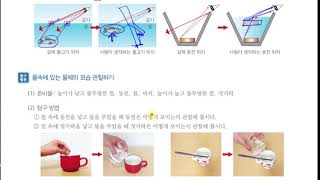 [초등과학 6-1 무료강의] 5. 빛과 렌즈 ③ 물속에 있는 물체는 어떻게 보일까요?