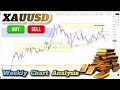XAUUSD December 2025 Forecast Gold Price Setup Explained Depth Chart Technicals