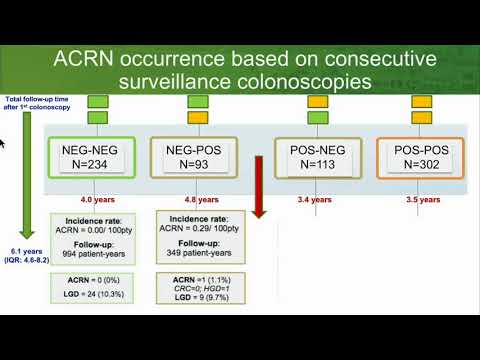2018 Post-DDW - Controversies in IBD