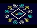 Valuable Life Advice For The 12 Zodiac Signs | PsychGeek