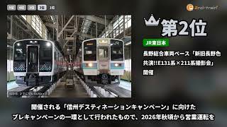 日刊ランキング動画