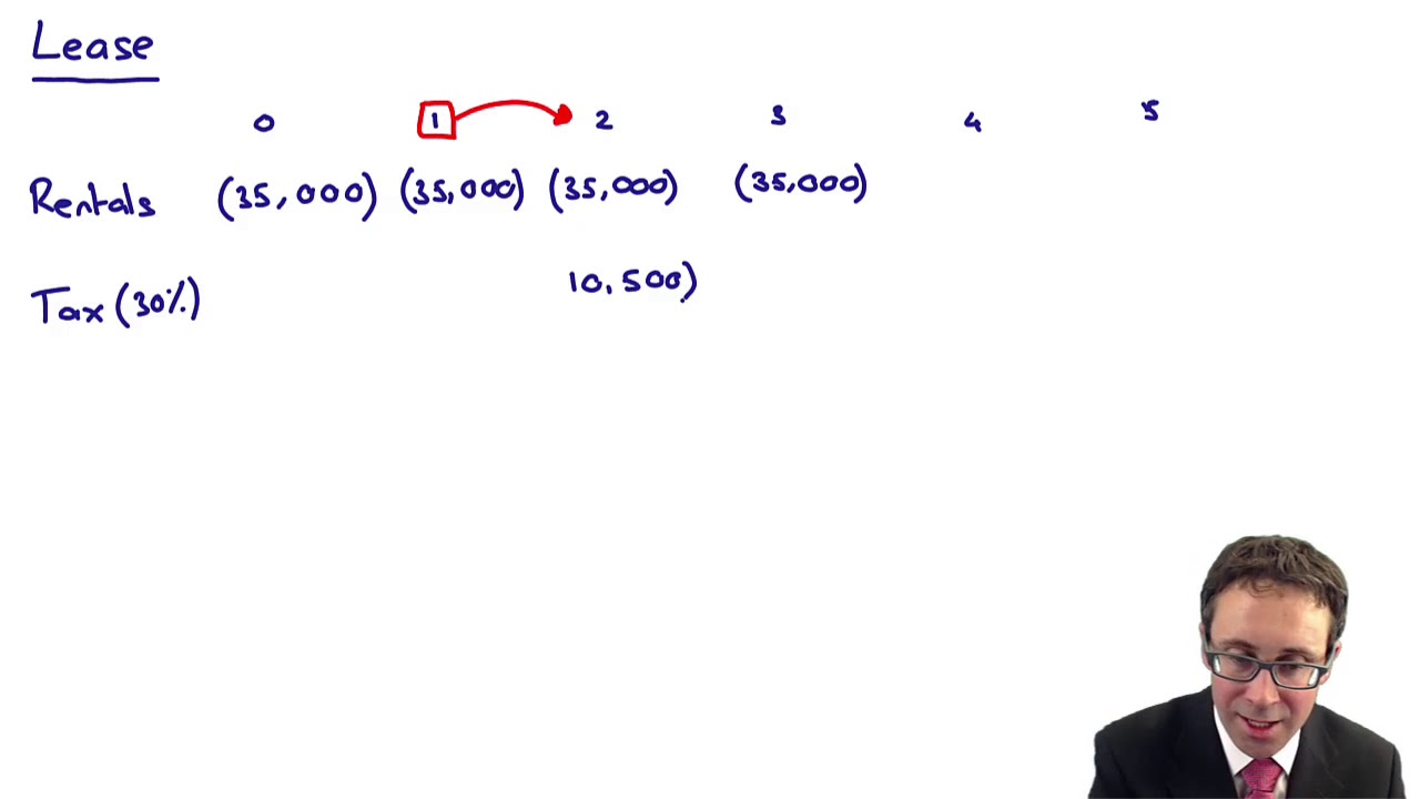 Lease or buy - CIMA F3 lecture