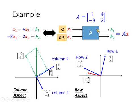 Linear Algebra Lecture 5: Matrix-vector Product