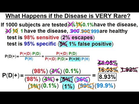 Prob Stats Bayes Theorem 1 of 24 What is Bayes Theorem