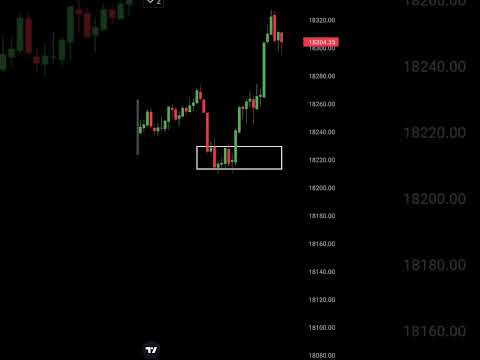 Drop Base Rally | pure price action trading 📚   #shorts #stockmarket #tradingstrategy #forextrader