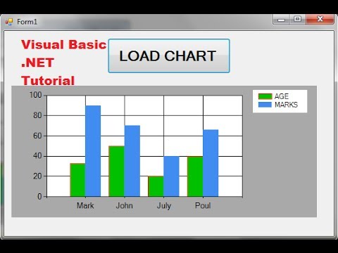 Visual Basic .NET Tutorial 36 - How to use Chart /Graph in VB.NET