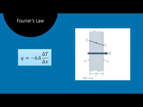 Conduction and convection combined