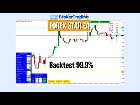 EA Forex Star Backtest Quality 99.9%
