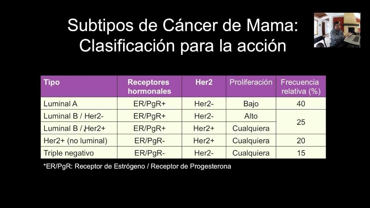 Patología de cáncer de mama