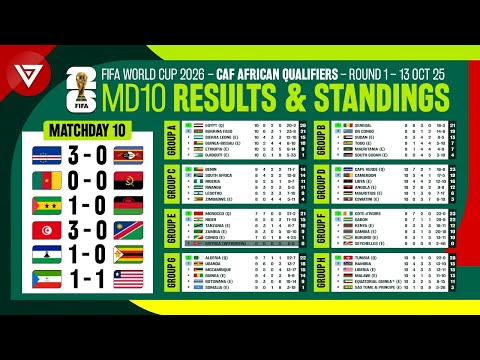 🟢[MD10] FIFA World Cup 2026 CAF African Qualifiers Round 1: Results & Standings Table - 13 Oct 2025