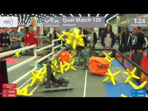 2017 VRC Res Q120 - 1028A 5868B vs 8787 2496X - 44 to 1