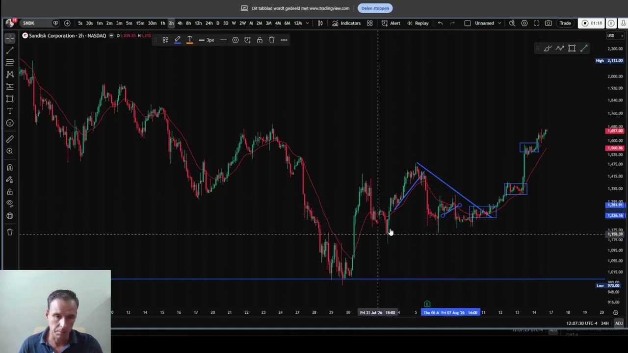 $MU and $SNDK Stock Analysis: Long or Short?