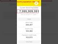 Population Live Shorts Facts Population