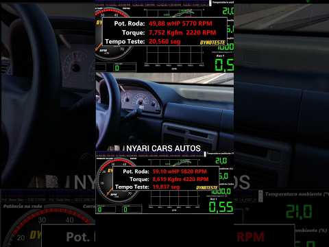 RECIPE FOR SUCCESS FOR YOUR FIRE! PREPARATION BY NYARI! 😲👍😉 #automobile