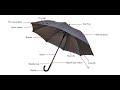 Umbrella Parts What Are The Parts Of An Umbrella Called