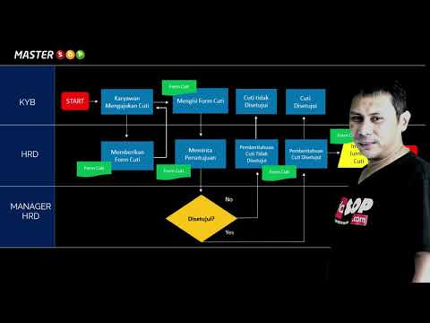 10. Preview Contoh Flowchart SOP Perusahaan