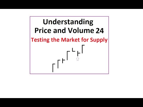 Understanding Price and Volume 24 - Testing the Market for Supply
