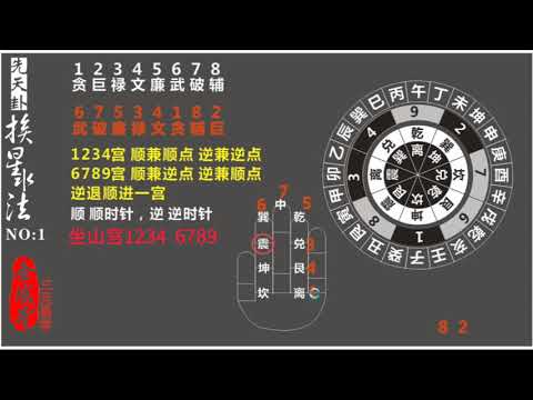 挨星法