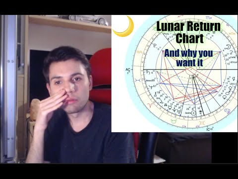 What is a Lunar return chart? And why you want it
