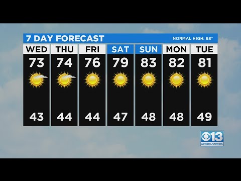 Wednesday Weather Forecast - April 7, 2021