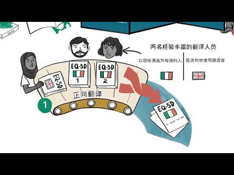 Traduzindo PROMs para uso em todo o mundo - O exemplo do EQ-5D (mandarim)