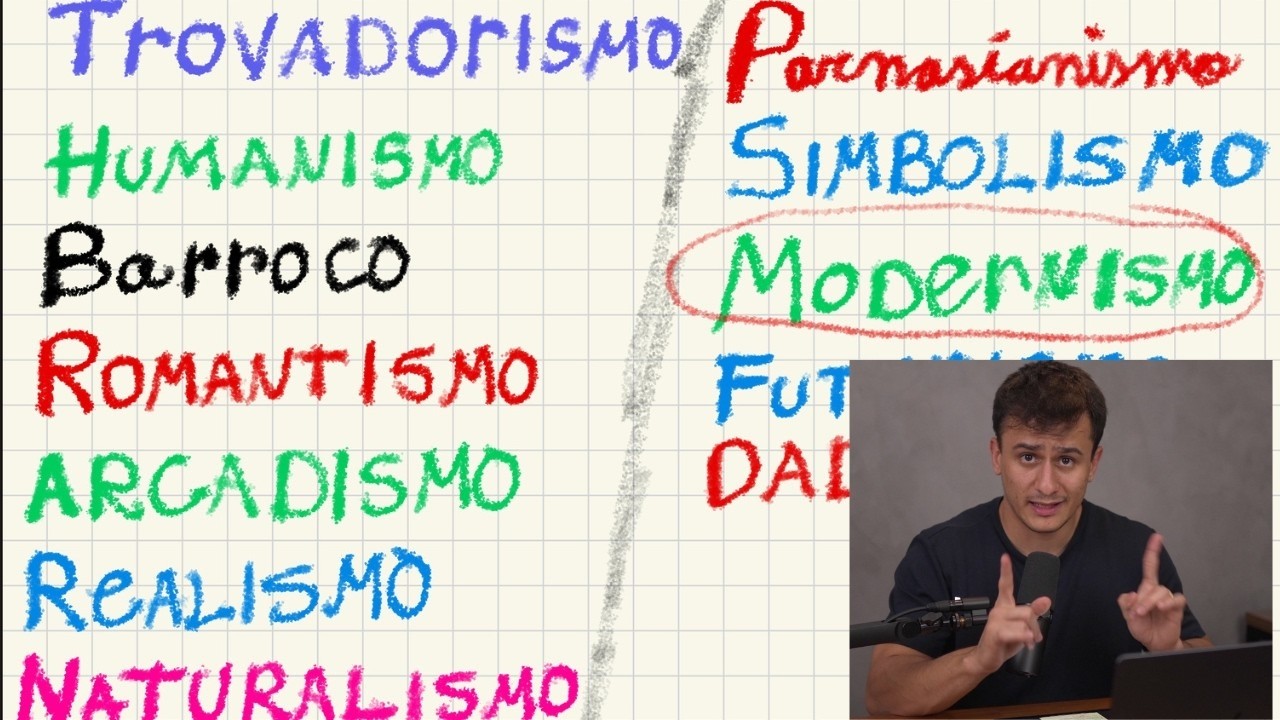 TUDO de LITERATURA e VANGUARDAS EUROPÉIAS pro ENEM 2024 (OBRIGATÓRIO SABER)