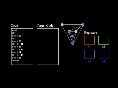 Coloring Code: How Compilers Use Graph Theory