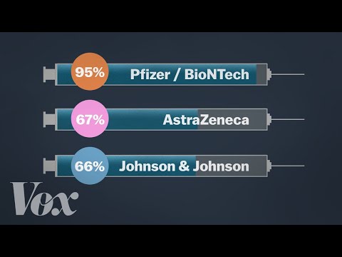 What a Vaccine’s “Efficacy Rate” Actually Means