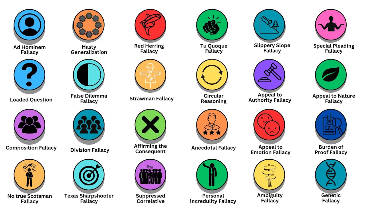 Every Logical Fallacy Explained in 11 Minutes – Simplified for Fast & Easy Learning