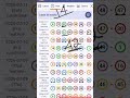 How i won Uk49s lotto almost  jackpot #uk49bonus #uk49s | 12 July