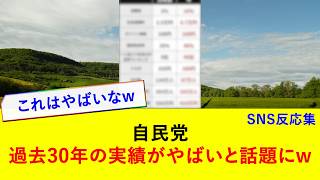 自民党 30年の実績がやばいと話題にwww