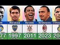 BEST FOOTBALLER RETIRED IN EVERY YEAR 1965 - 2023 | Ronaldo, Ibrahimovic, Pele, Maradona