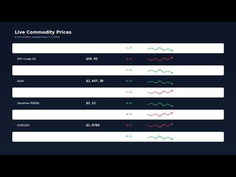 Item video thumbnail