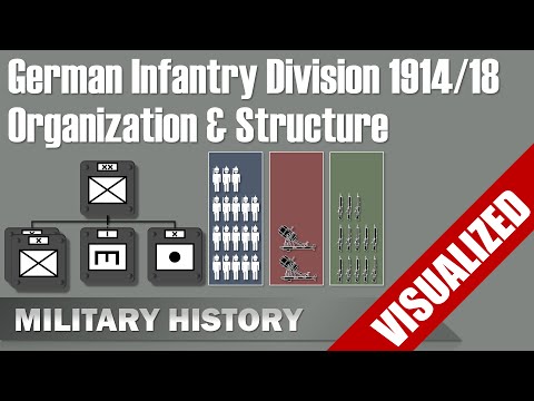 German Infantry Division 1914/18 - Visualization - Organization & Structure