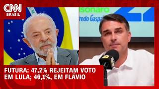 Vídeo: Lula tem maior rejeição que Flávio para o 2° turno, aponta pesquisa | BASTIDORES CNN