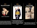 Noomi Rapace Best Movies