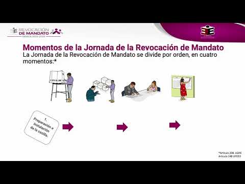 Training for observers of the Recall Process