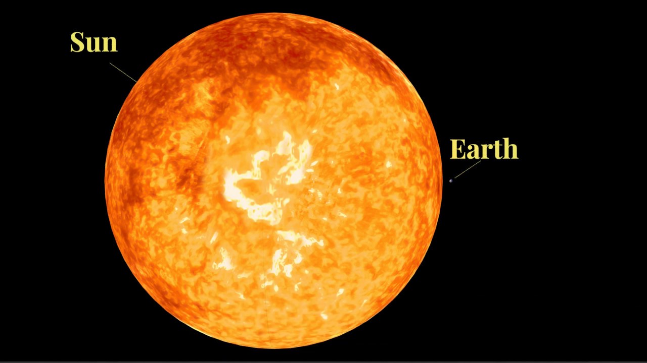 Earth and Sun size comparison