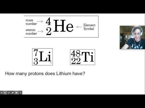 Chapter 2: Chemical Context of Life