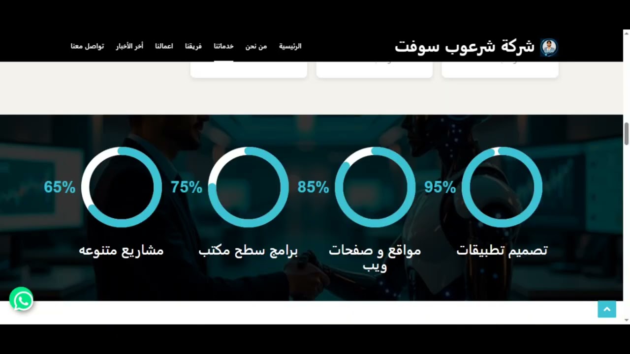 شركة شرعوب سوفت 