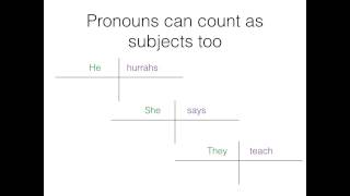 Diagramming part 1- nouns, verbs, adjectives, adverbs, pronouns