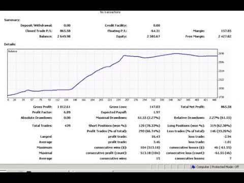 Video WOW Dash DotFX5 NY Ai Robot