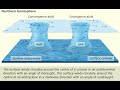 Cyclone And Anticyclone Marine Meteorology Merchant Navy Knowledge