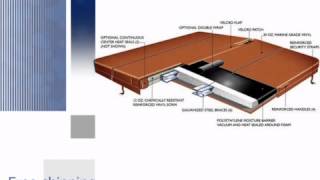 Spa Cover - Elliptical (Bowed) Hot Spring - Hottubworks.com