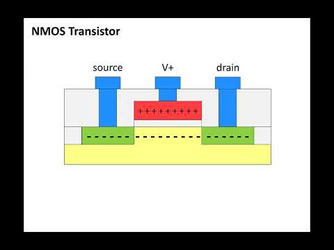CMOS Transistors