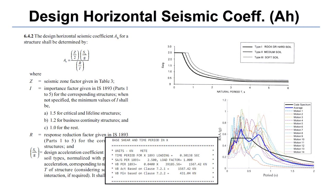 Static Seismic with IS1893 - pt.3: Design Horizontal Acc. Coeff.(Ah) || Sa/g, Z, R, Response Spectra