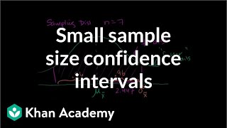 Small Sample Size Confidence Intervals