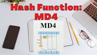 Hash Function: MD4