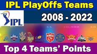 🏆All IPL PlayOffs Teams 2008 - 2022🏆Points🏆Top 4 Teams who qualified for PlayOffs🏆Playoffs IPL 2022